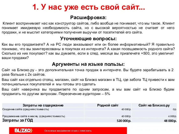 1. У нас уже есть свой сайт... Расшифровка: Клиент воспринимает нас как конструктор