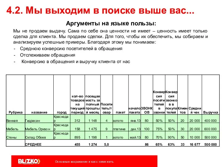 4.2. Мы выходим в поиске выше вас... Аргументы на языке пользы: Мы не