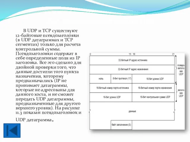 2.2. Контрольная сумма UDP В UDP и TCP существуют 12-байтовые