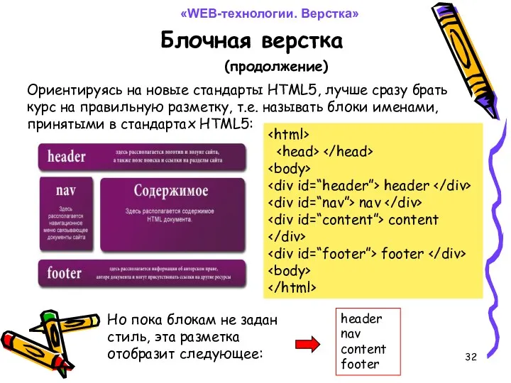 Блочная верстка Ориентируясь на новые стандарты HTML5, лучше сразу брать