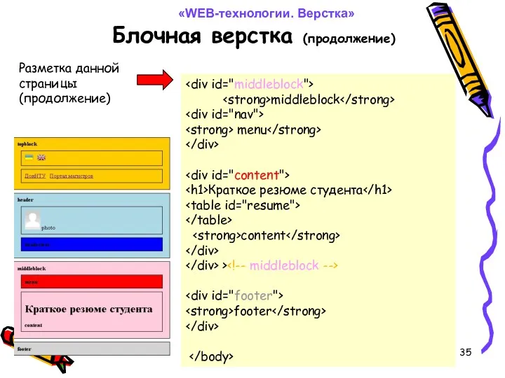 Блочная верстка (продолжение) «WEB-технологии. Верстка» middleblock menu Краткое резюме студента