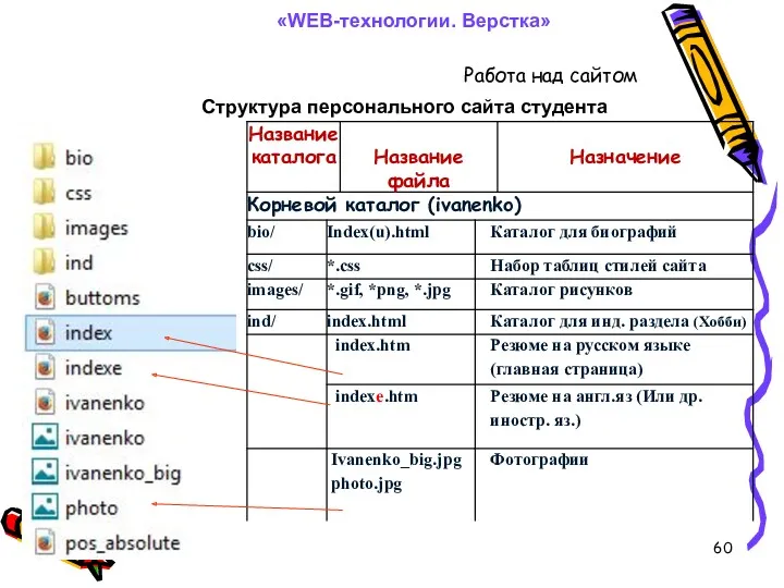 Структура персонального сайта студента Работа над сайтом «WEB-технологии. Верстка»