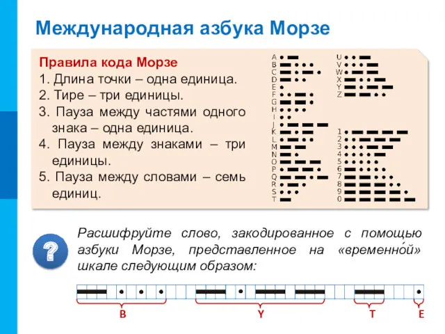 Международная азбука Морзе Правила кода Морзе 1. Длина точки –