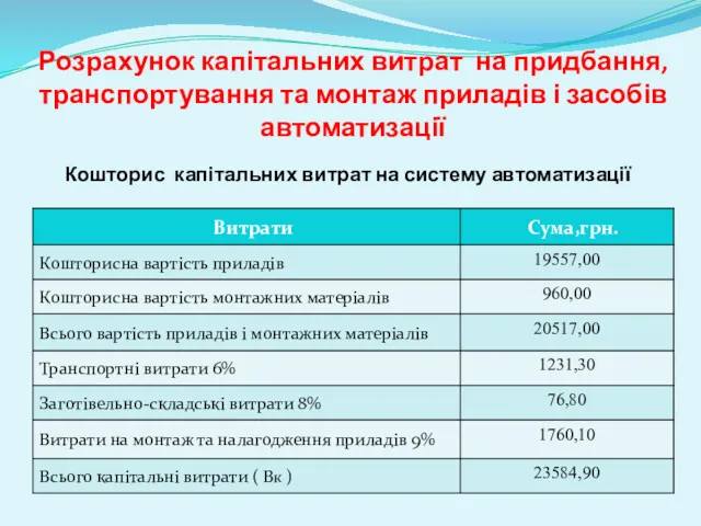 Розрахунок капітальних витрат на придбання, транспортування та монтаж приладів і