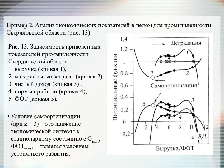 Пример 2. Анализ экономических показателей в целом для промышленности Свердловской