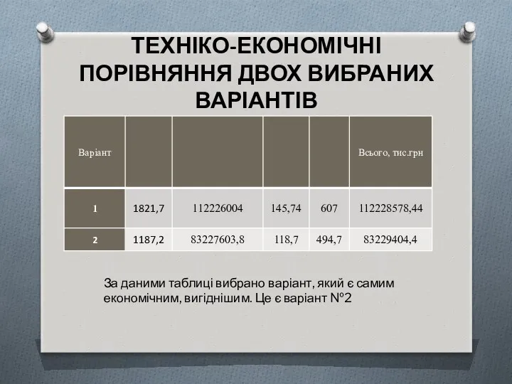 ТЕХНІКО-ЕКОНОМІЧНІ ПОРІВНЯННЯ ДВОХ ВИБРАНИХ ВАРІАНТІВ За даними таблиці вибрано варіант,