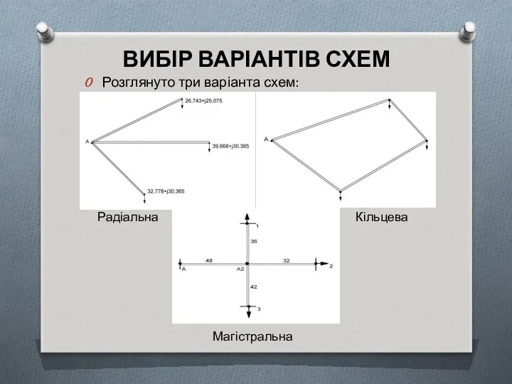 ВИБІР ВАРІАНТІВ СХЕМ Розглянуто три варіанта схем: Радіальна Кільцева Магістральна