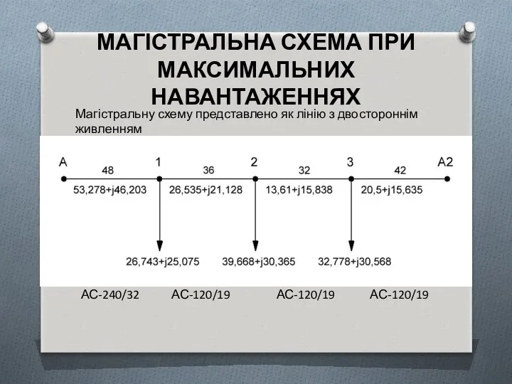 МАГІСТРАЛЬНА СХЕМА ПРИ МАКСИМАЛЬНИХ НАВАНТАЖЕННЯХ Магістральну схему представлено як лінію