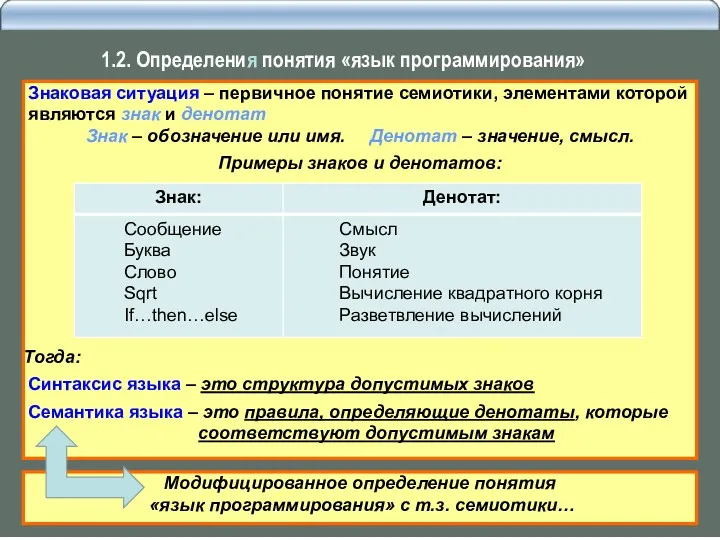 Модифицированное определение понятия «язык программирования» с т.з. семиотики…