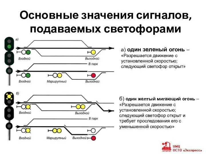 Основные значения сигналов, подаваемых светофорами а) один зеленый огонь –