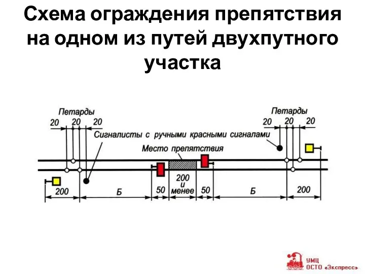 Схема ограждения препятствия на одном из путей двухпутного участка