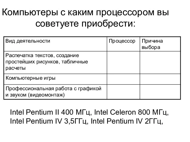 Компьютеры с каким процессором вы советуете приобрести: Intel Pentium II 400 MГц, Intel