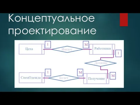 Концептуальное проектирование