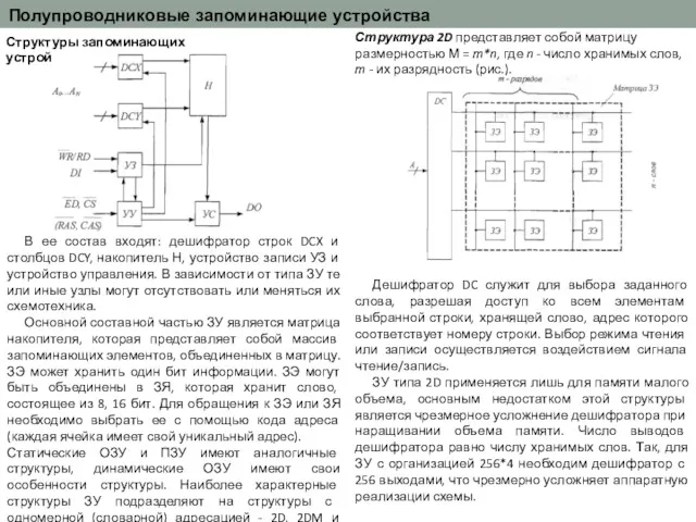 Полупроводниковые запоминающие устройства Структуры запоминающих устройств В ее состав входят: