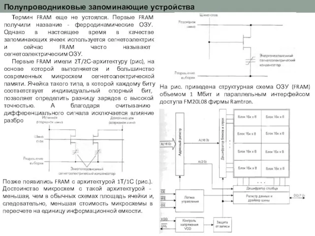 Полупроводниковые запоминающие устройства Термин FRAM еще не устоялся. Первые FRAM