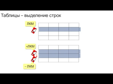 Таблицы – выделение строк ЛКМ +ЛКМ – ЛКМ