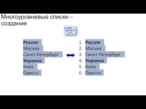 Многоуровневые списки – создание