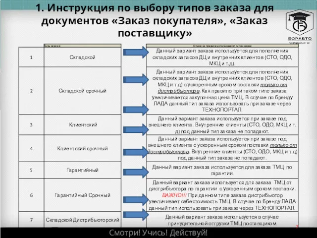 1. Инструкция по выбору типов заказа для документов «Заказ покупателя», «Заказ поставщику» Смотри! Учись! Действуй!