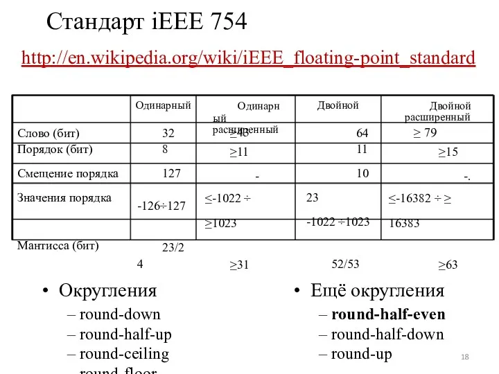 Стандарт iEEE 754 http://en.wikipedia.org/wiki/iEEE_floating-point_standard Одинарный Одинарный расширенный Двойной Двойной расширенный