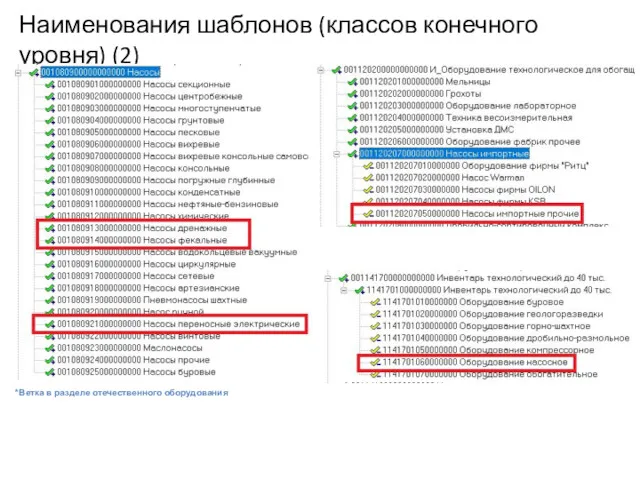 Наименования шаблонов (классов конечного уровня) (2) *Ветка в разделе отечественного оборудования