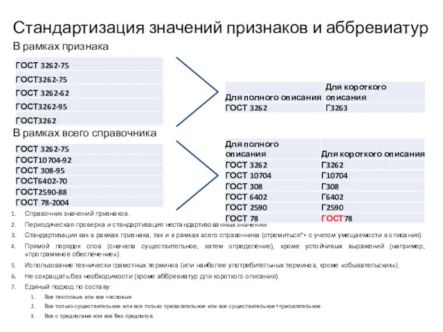 Стандартизация значений признаков и аббревиатур Справочник значений признаков. Периодическая проверка