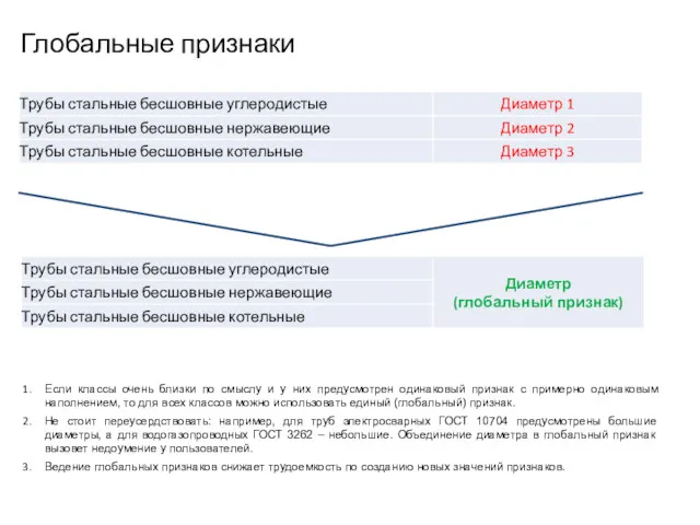 Глобальные признаки Если классы очень близки по смыслу и у них предусмотрен одинаковый