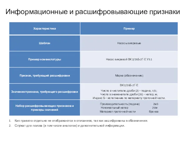 Информационные и расшифровывающие признаки Как правило отдельно не отображаются в описаниях, так как