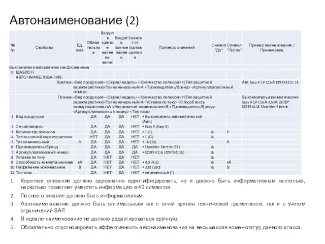 Автонаименование (2) Короткое описание должно однозначно идентифицировать, но и должно