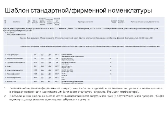 Шаблон стандартной/фирменной номенклатуры Возможно объединение фирменного и стандартного шаблона в