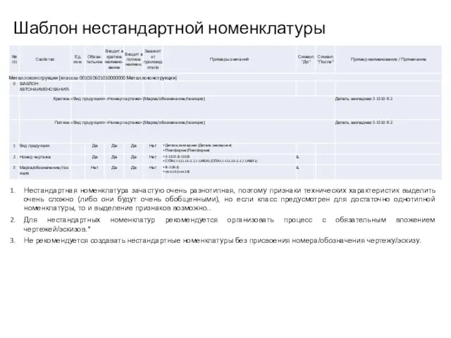 Шаблон нестандартной номенклатуры Нестандартная номенклатура зачастую очень разнотипная, поэтому признаки технических характеристик выделить