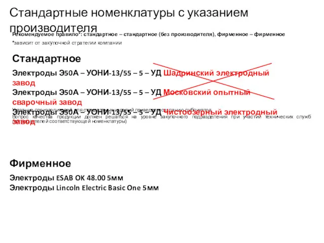 Стандартные номенклатуры с указанием производителя Рекомендуемое правило*: стандартное – стандартное