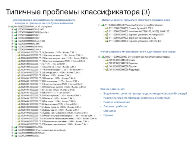 Типичные проблемы классификатора (3) Дублирование классификации производителя, которая в принципе не требуется компании