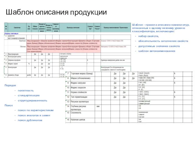 Шаблон описания продукции Шаблон - правила описания номенклатур, отнесенных к