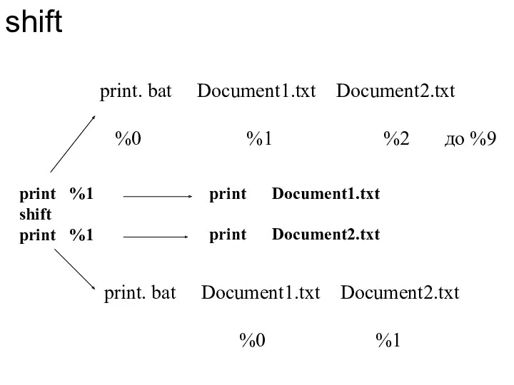 print. bat Document1.txt Document2.txt %0 %1 %2 до %9 shift