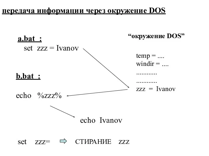 a.bat : set zzz = Ivanov передача информации через окружение