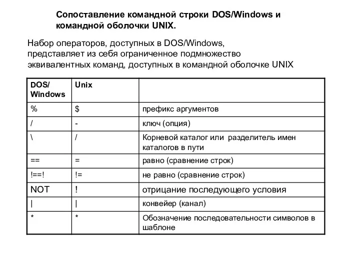 Сопоставление командной строки DOS/Windows и командной оболочки UNIX. Набор операторов,