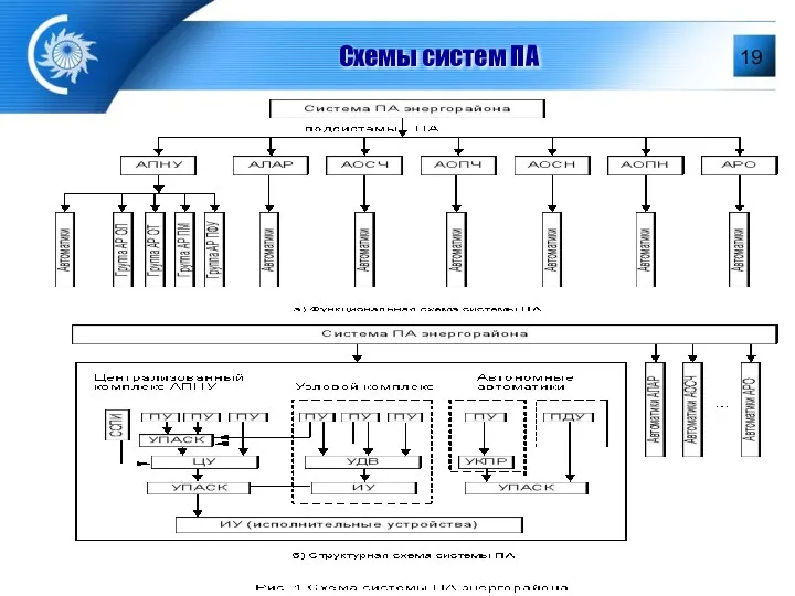 Схемы систем ПА