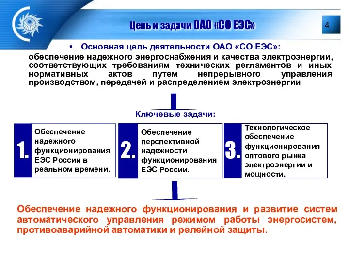 Цель и задачи ОАО «СО ЕЭС» Основная цель деятельности ОАО