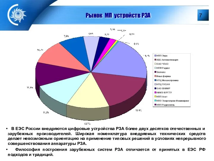 Рынок МП устройств РЗА В ЕЭС России внедряются цифровые устройства