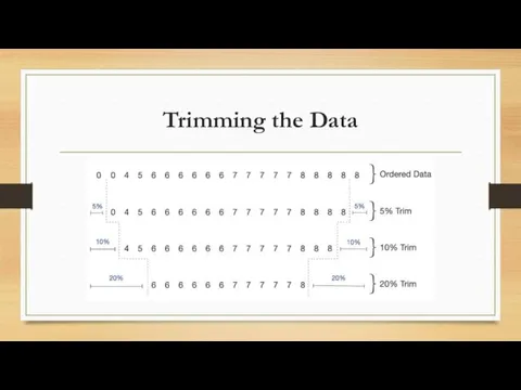 Trimming the Data