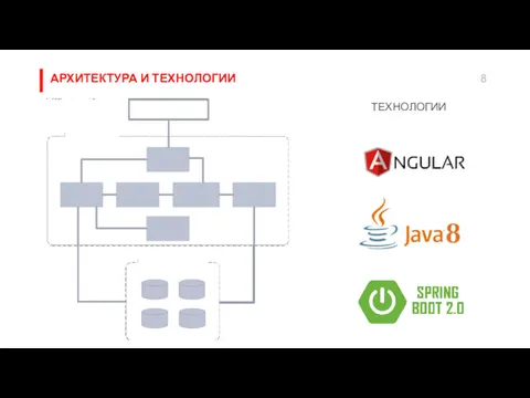 АРХИТЕКТУРА И ТЕХНОЛОГИИ ТЕХНОЛОГИИ