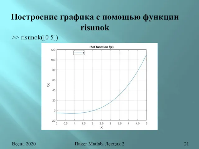 Весна 2020 Пакет Matlab. Лекция 2 Построение графика с помощью функции risunok >> risunok([0 5])