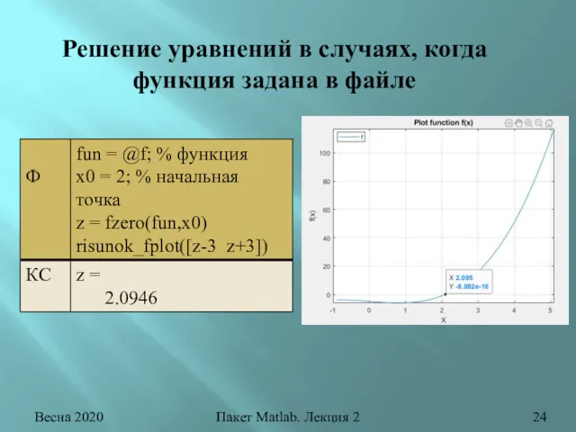 Весна 2020 Пакет Matlab. Лекция 2 Решение уравнений в случаях, когда функция задана в файле