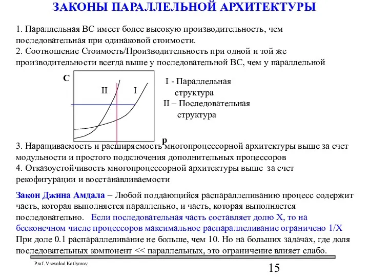 ЗАКОНЫ ПАРАЛЛЕЛЬНОЙ АРХИТЕКТУРЫ 1. Параллельная ВС имеет более высокую производительность,