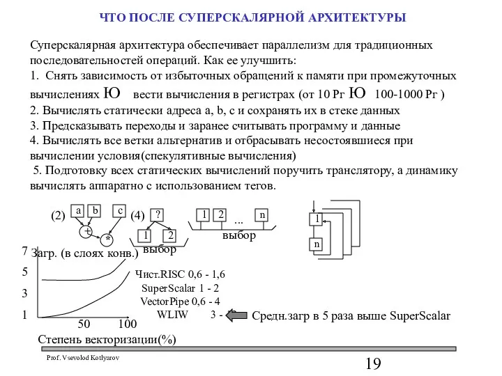 ЧТО ПОСЛЕ СУПЕРСКАЛЯРНОЙ АРХИТЕКТУРЫ Суперскалярная архитектура обеспечивает параллелизм для традиционных