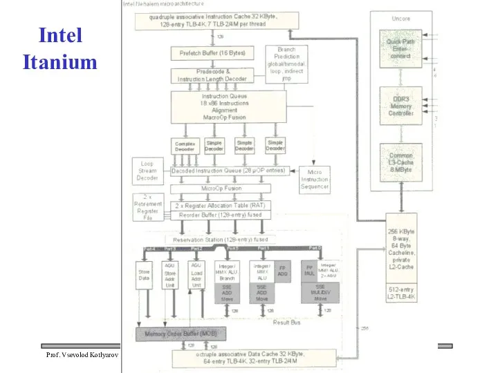 Intel Itanium