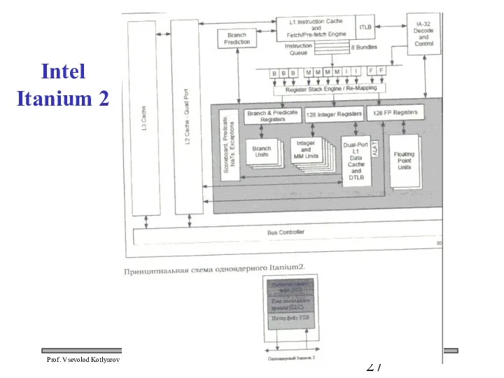 Intel Itanium 2