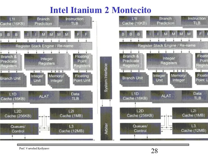 Intel Itanium 2 Montecito