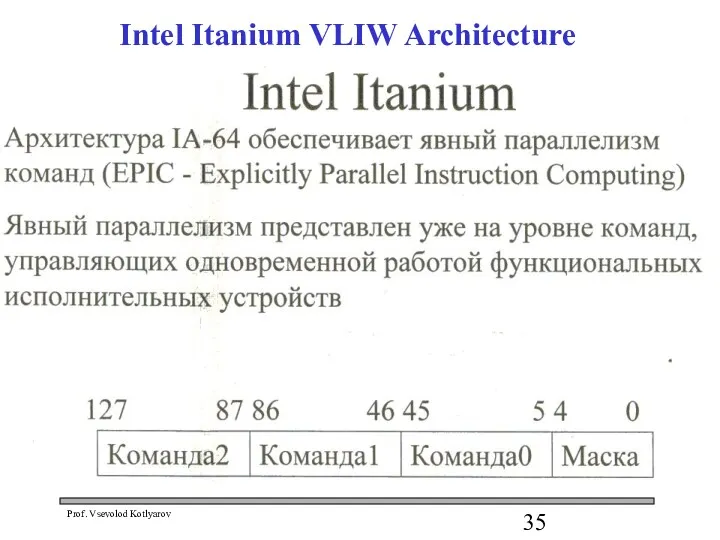 Intel Itanium VLIW Architecture