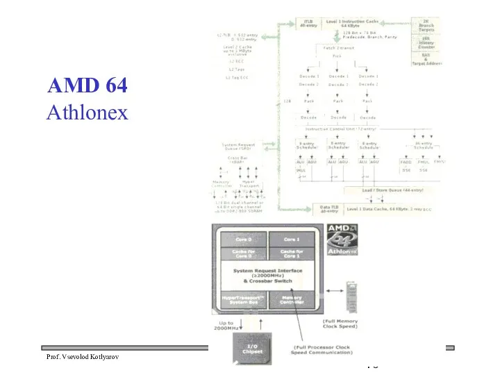 AMD 64 Athlonex